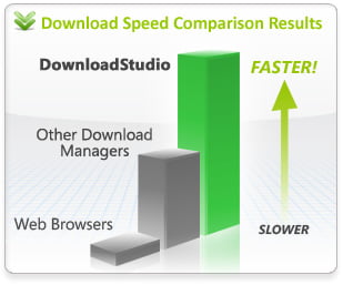 Jak szybki jest DownloadStudio ?