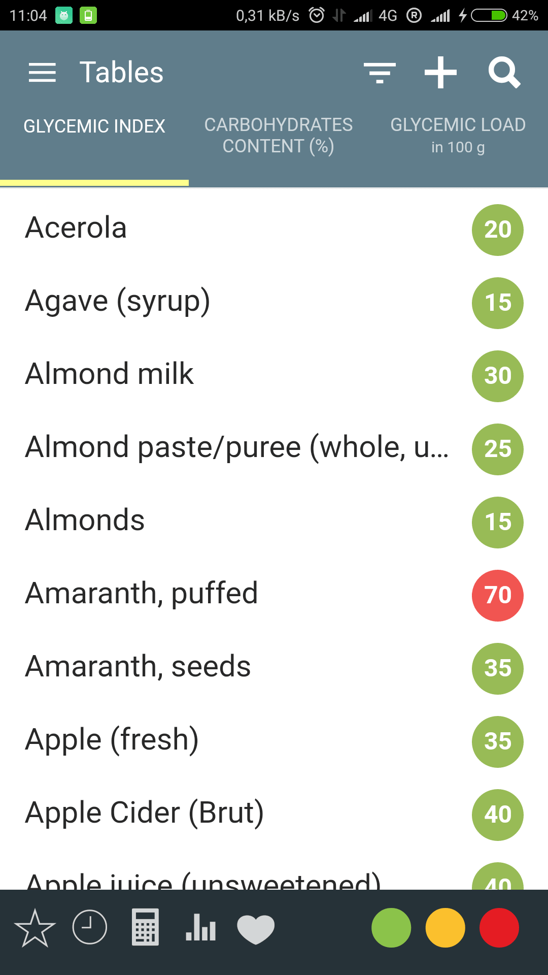 Glycemic Index Chart 2016