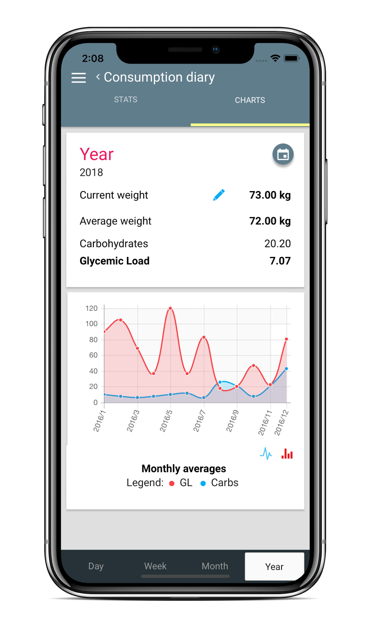 5 8 Glycemic Index and Glycemic Load food table list app - calculator, search