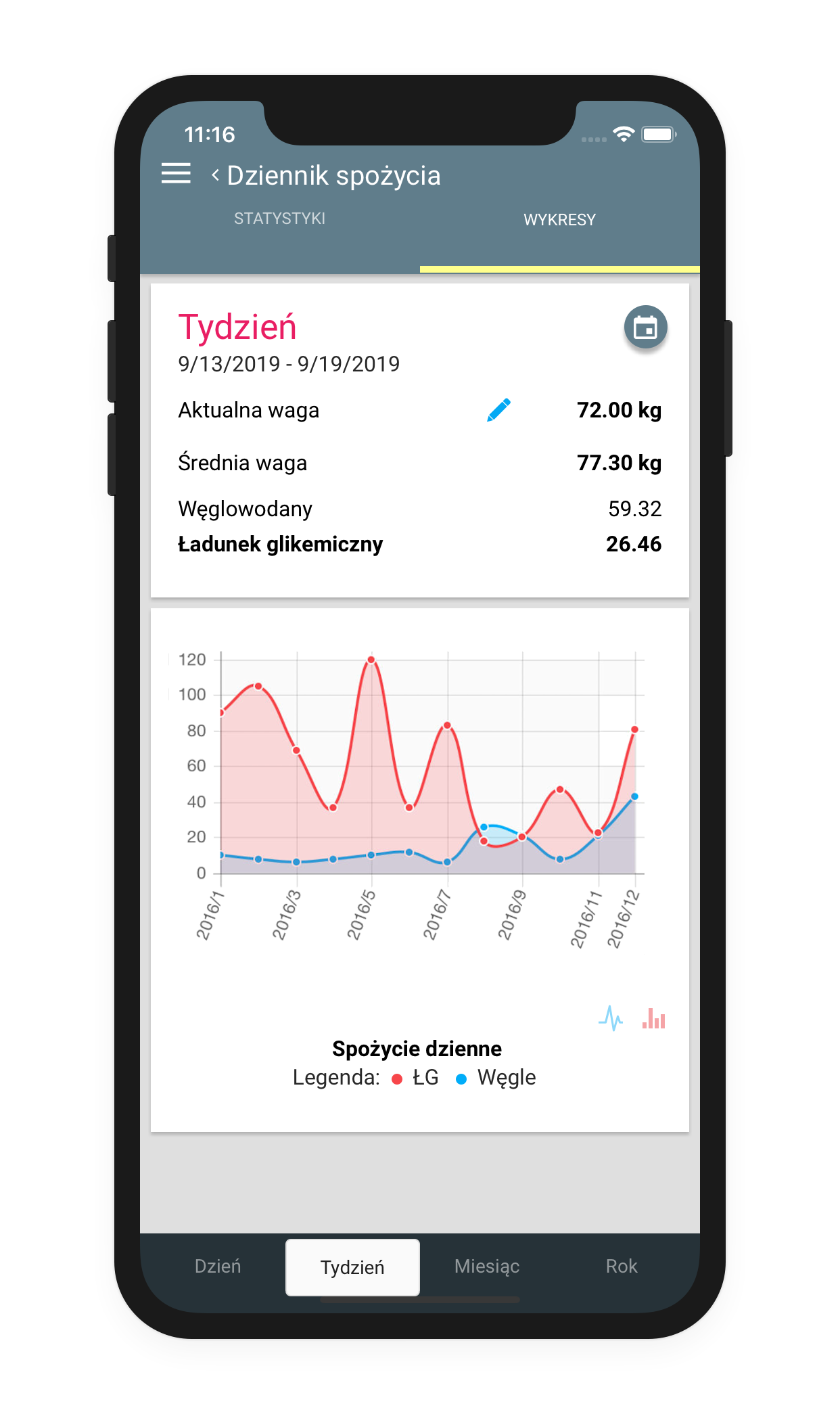5 9 Indeks i Ładunek Glikemiczny - niskowęglowodanowa dieta - aplikacja Android iOS