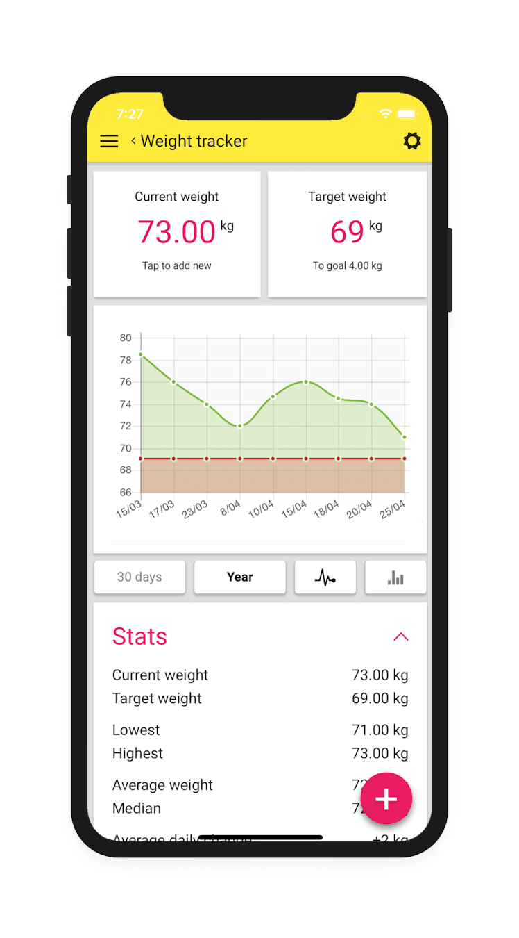 03 cholesterol app en min Cholesterol content in food - help for low cholesterol diets - free Android, iOS and mobile devices application